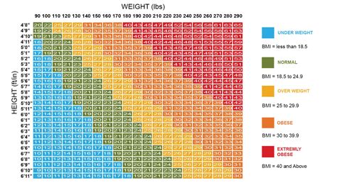 aarp bmi calculator|bmi ideal weight calculator female.